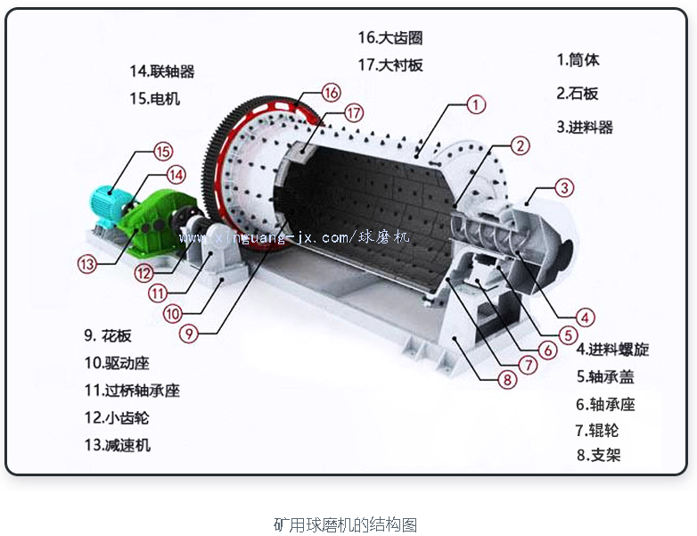 ��ĥ�C(j��)�������֙C(j��)3���Բ�����ĥ�C(j��)�S�ҽ������L(zh��ng)ʹ��30%